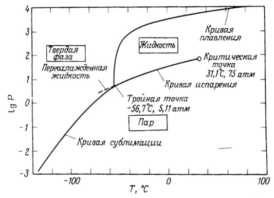 biozevtika_co2_extractions_types_002