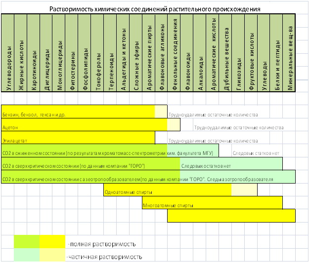 biozevtika_co2_extractions_types_005